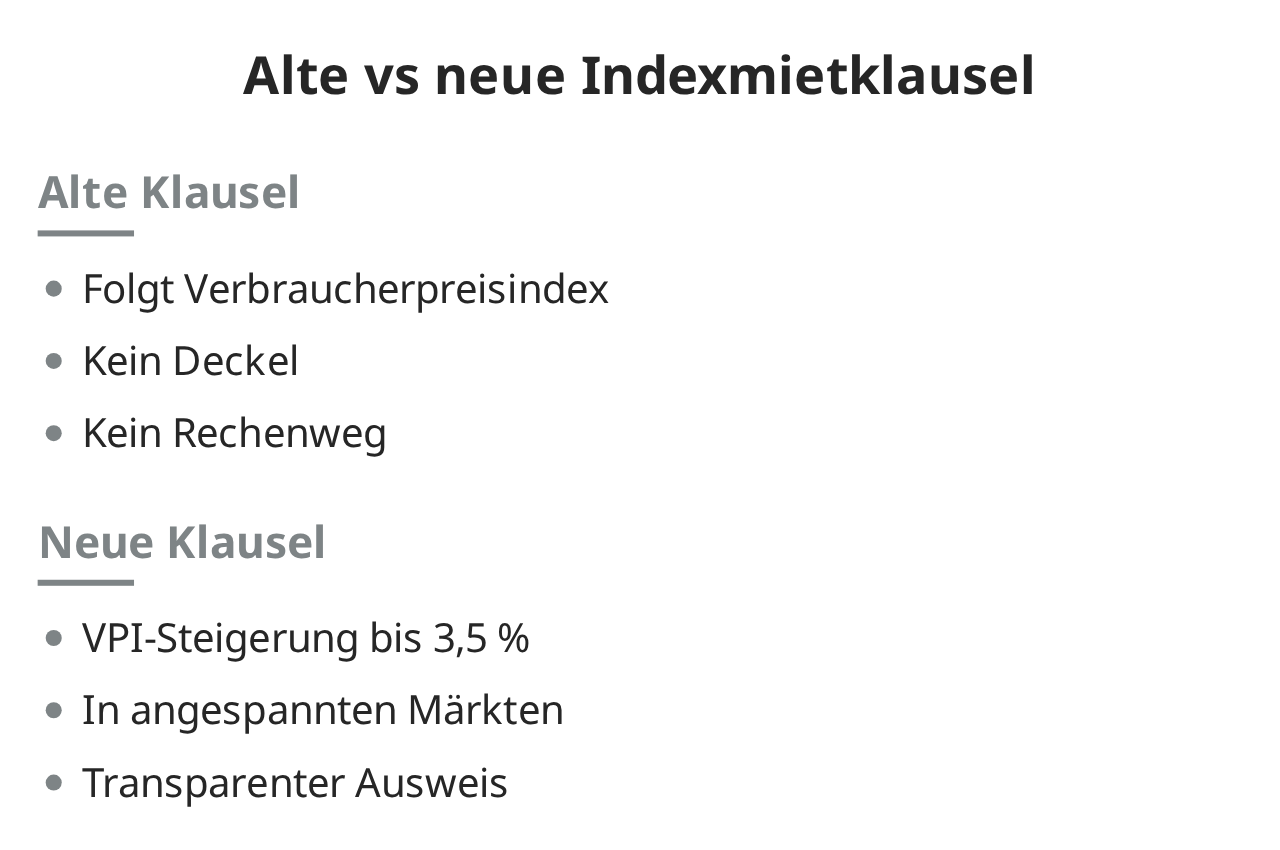 Alte vs neue Indexmietklausel